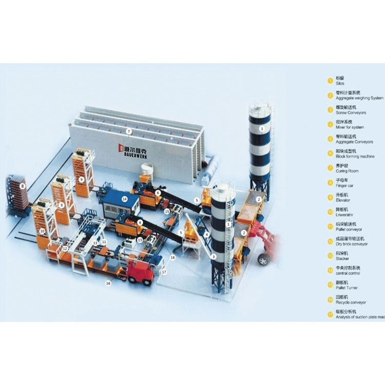 Fully automatic production line